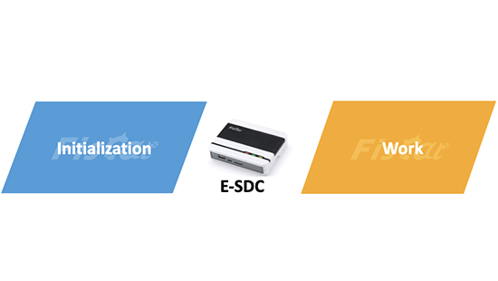 Wie Sie E-SDC Cube100 initialisieren und funktionieren lassen