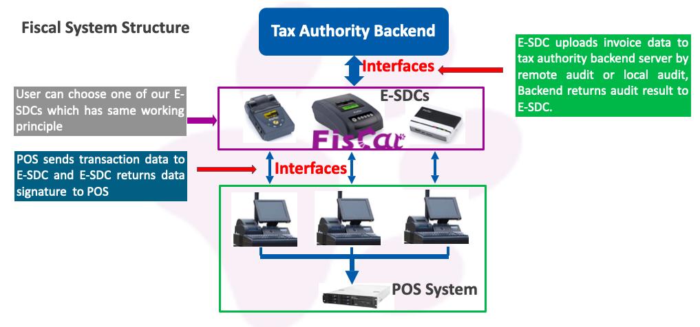 Fiskalsystem Structure.jpg