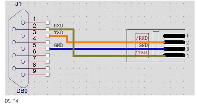 Verbindung über RS232.jpg